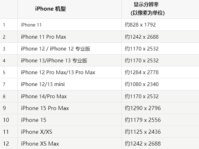 苹康巴什果维修分享iPhone主屏幕壁纸显得模糊怎么办