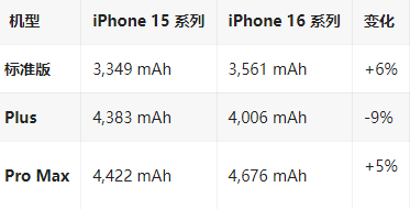 康巴什苹果16维修分享iPhone16/Pro系列机模再曝光