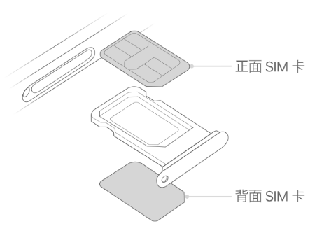 康巴什苹果15维修分享iPhone15出现'无SIM卡'怎么办 