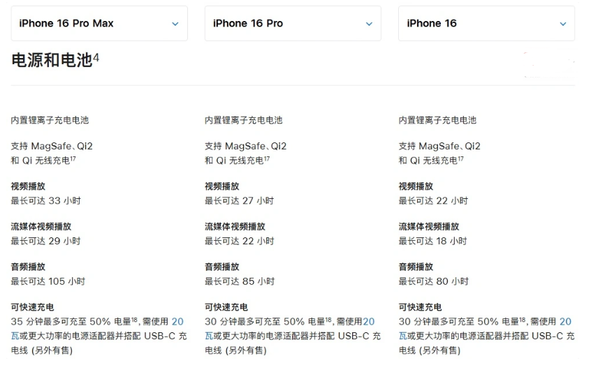 康巴什苹果手机维修分享 iPhone 16 目前实测充电峰值功率不超过 39W 