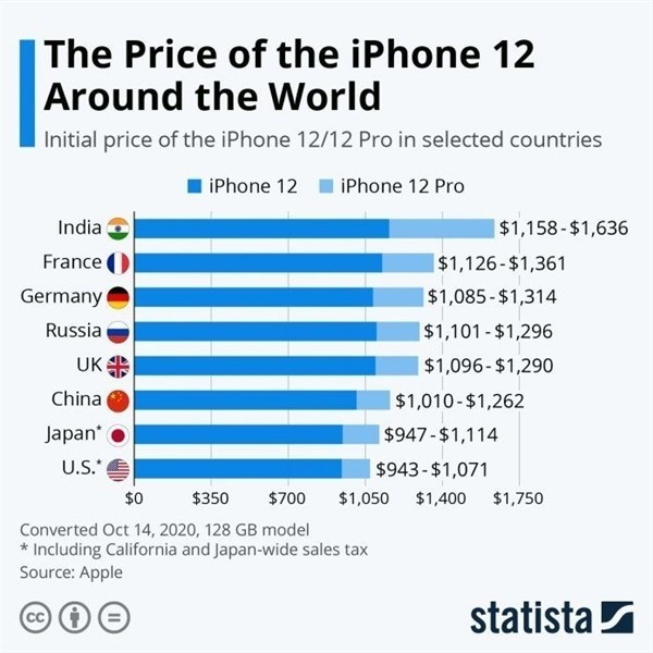 康巴什苹果手机维修分享哪个购买iPhone 12/12 Pro更便宜 
