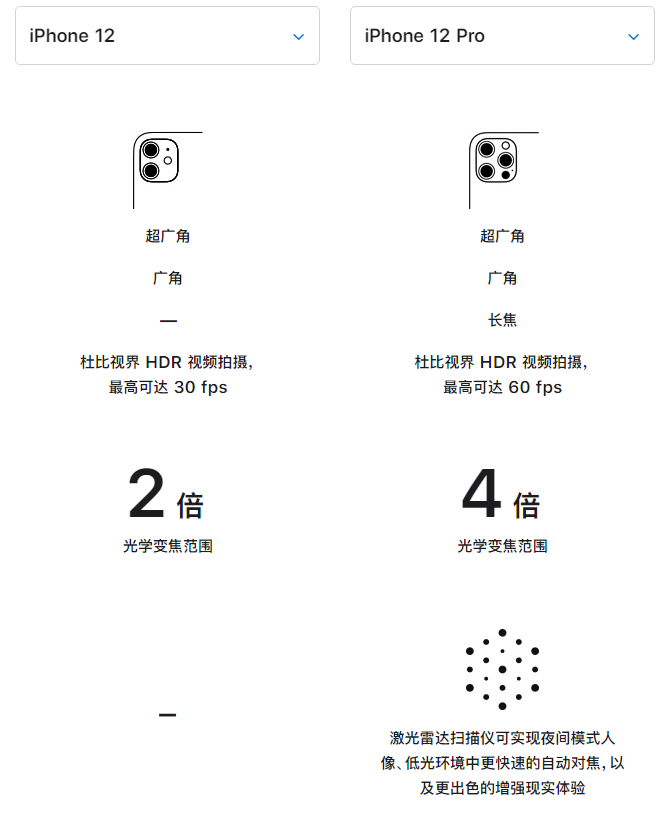 康巴什苹果手机维修分享苹果 iPhone 12 与 iPhone 12 Pro 选哪款 